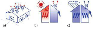 Střešní ventilační turbíny LOMANCO